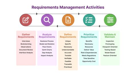 REQUIREMENTS .